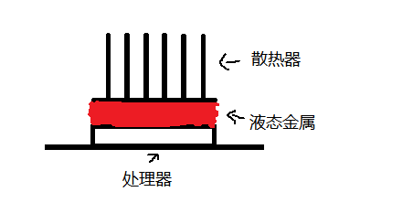 液态金属填充效果示意图